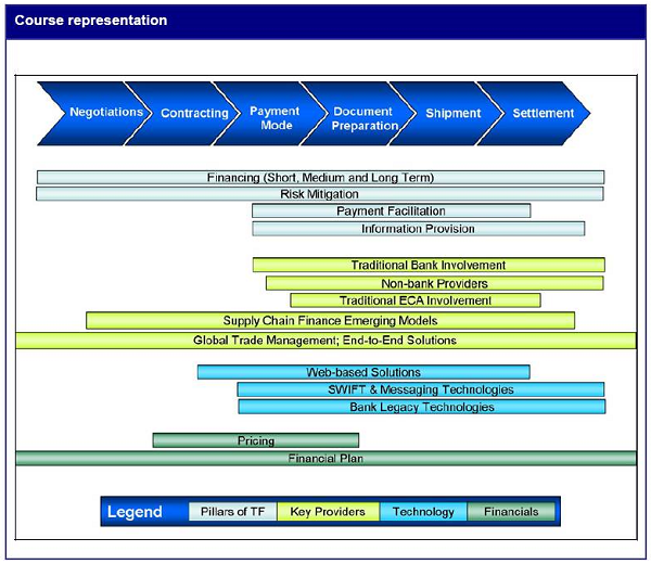 International Trade Finance